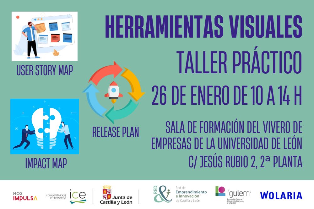 Herramientas visuales: User Story Map, Impact Map & Release Plan